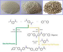 10 Basic Chemicals Manufacturers & Suppliers in United Kingdom